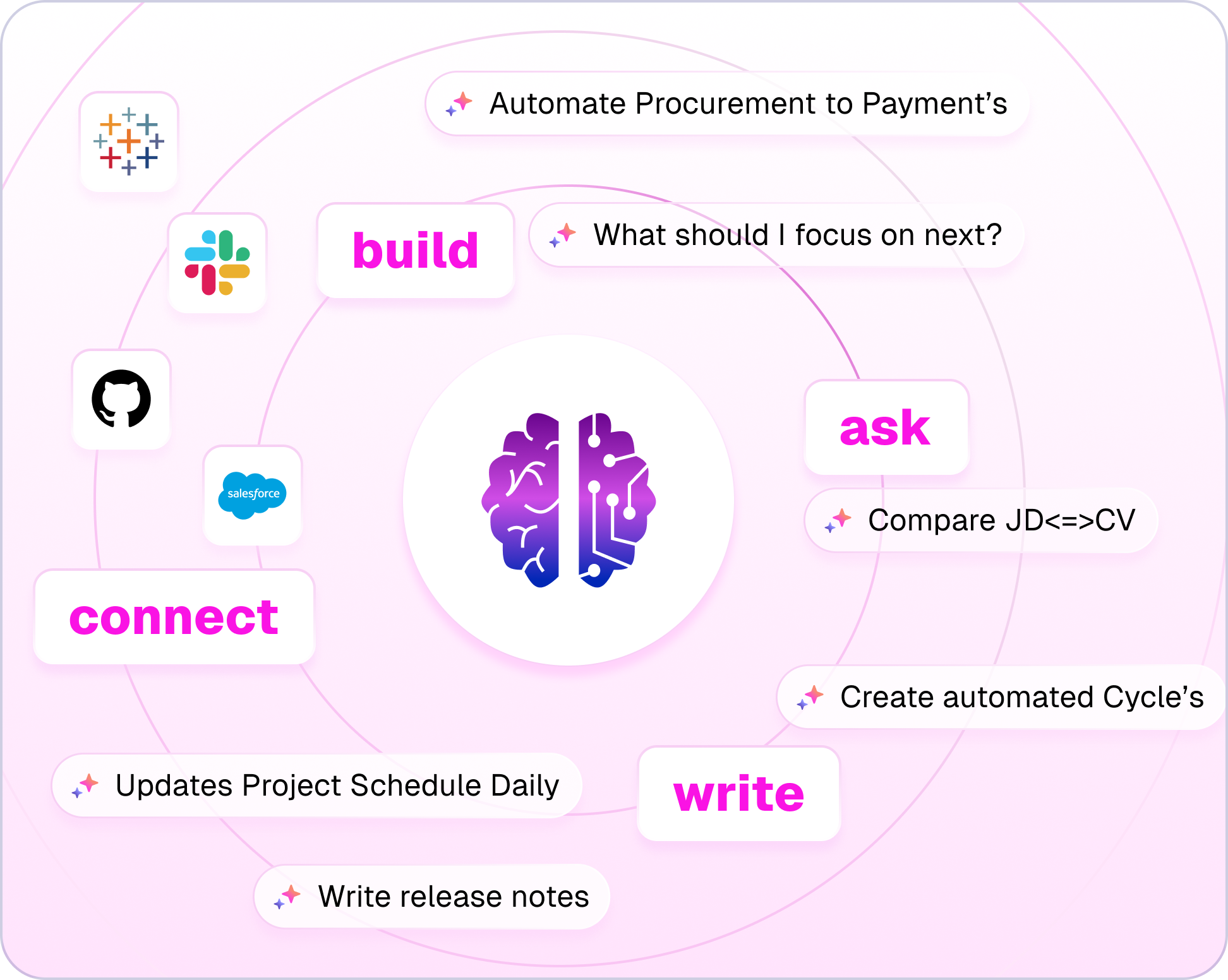 One AI for All Your Work